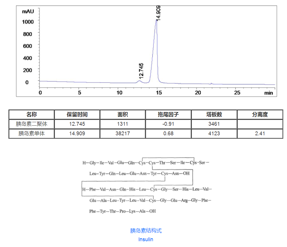 ME-Insulin胰島素專用柱圖譜